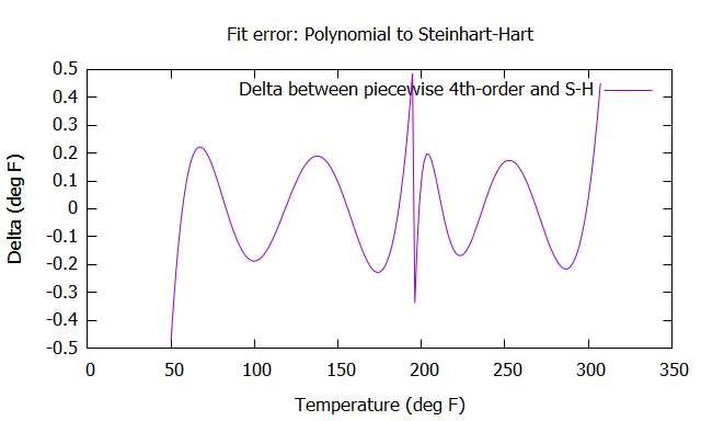 polynomial_vs_s-h_err.png