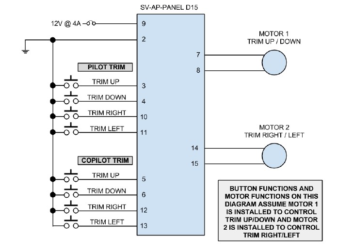 sv-panel-trim-wiring.jpg