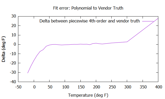 vendor_vs_poly_error.png
